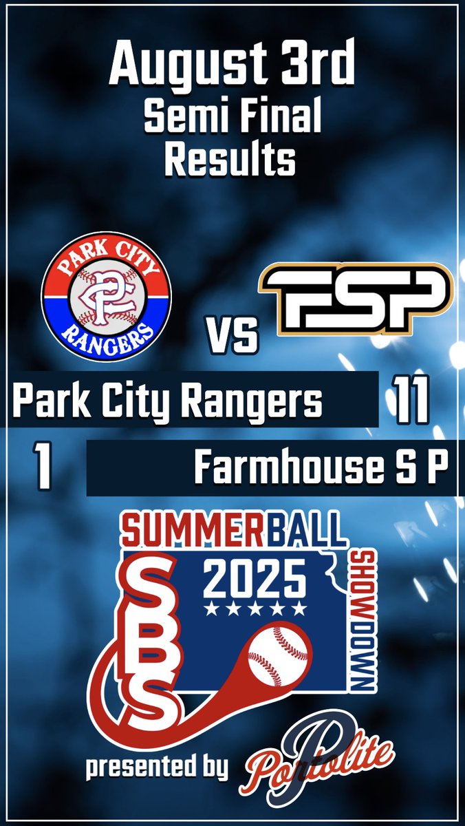 CHAMPIONSHIP SUNDAY

Semi Final Results Game 1

<a href="/ParkCityRangers/">Park City Rangers</a> advance to their first ever, National Championship Appearance.

We would like to thank <a href="/FarmhouseSP/">FarmHouse Sports Performance</a>  for playing in the 2025 SummerBall Showdown presented by <a href="/PortoliteMounds/">Portolite Pitching Mounds</a>