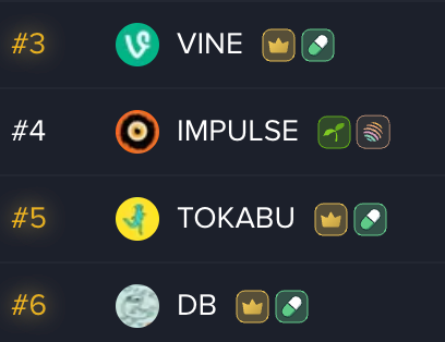 LATEST:  

$VINE has reclaimed it's position as the one of the TOP trending tokens bought by whale wallets for ALL crypto in 24hrs as indexed by <a href="/mobyagent/">MobyScreener</a> 

- Ranking higher than billion dollar memes like Pengu, Fartcoin &amp; Trump 

- Net flow into $VINE by tracked whales is now