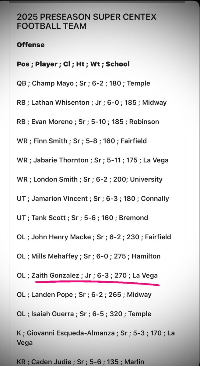 Zaith "Bam Bam" Gonzalez (@zaithg76) on Twitter photo Grateful to be named to the <a href="/WacoTribSports/">WacoTrib Sports Dept</a> 2025 Preseason Super Centex Team . Going for All State‼️ <a href="/BriceCherry/">Brice Cherry</a> <a href="/JermaineCarpent/">Coach Carp</a> <a href="/lvpirates/">La Vega Athletics</a> <a href="/CentexSports/">Centex Sports Network</a> <a href="/WillSamford/">William Samford</a> Grateful to be named to the <a href="/WacoTribSports/">WacoTrib Sports Dept</a> 2025 Preseason Super Centex Team . Going for All State‼️ <a href="/BriceCherry/">Brice Cherry</a> <a href="/JermaineCarpent/">Coach Carp</a> <a href="/lvpirates/">La Vega Athletics</a> <a href="/CentexSports/">Centex Sports Network</a> <a href="/WillSamford/">William Samford</a>