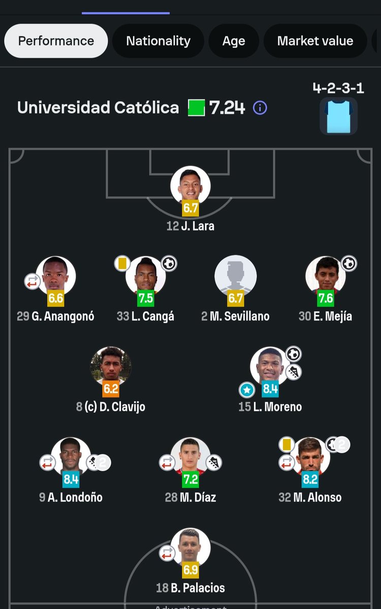 Raro! toda la prensa local deportiva colocan el gol de fajardo, pero no colocan ni un solo post de la actuación de Azarias londoño que fue el mejor del partido. Comenzamos con la campaña