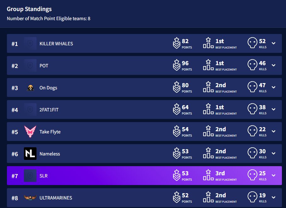 Qual for Proleague w/ SLR 

LETS GOOOOOOOOOOOOOOOO !!!!! 🫡🫡🫡🫡

Thanks for all the support ❤️