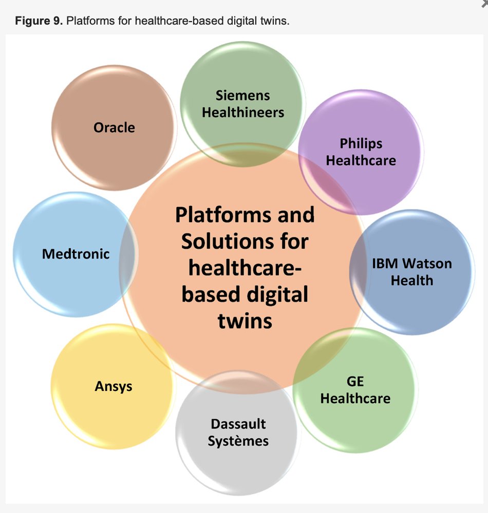 Smart and Secure Healthcare with Digital Twins: A Deep Dive into Blockchain, Federated Learning, and Future Innovations

#SiemensHealthineers
#PhilipsHealthcare
#GE
#IBM
#Oracle
#Medtronic
#Ansys
#DassaultSystèmes

mdpi.com/1999-4893/18/7…