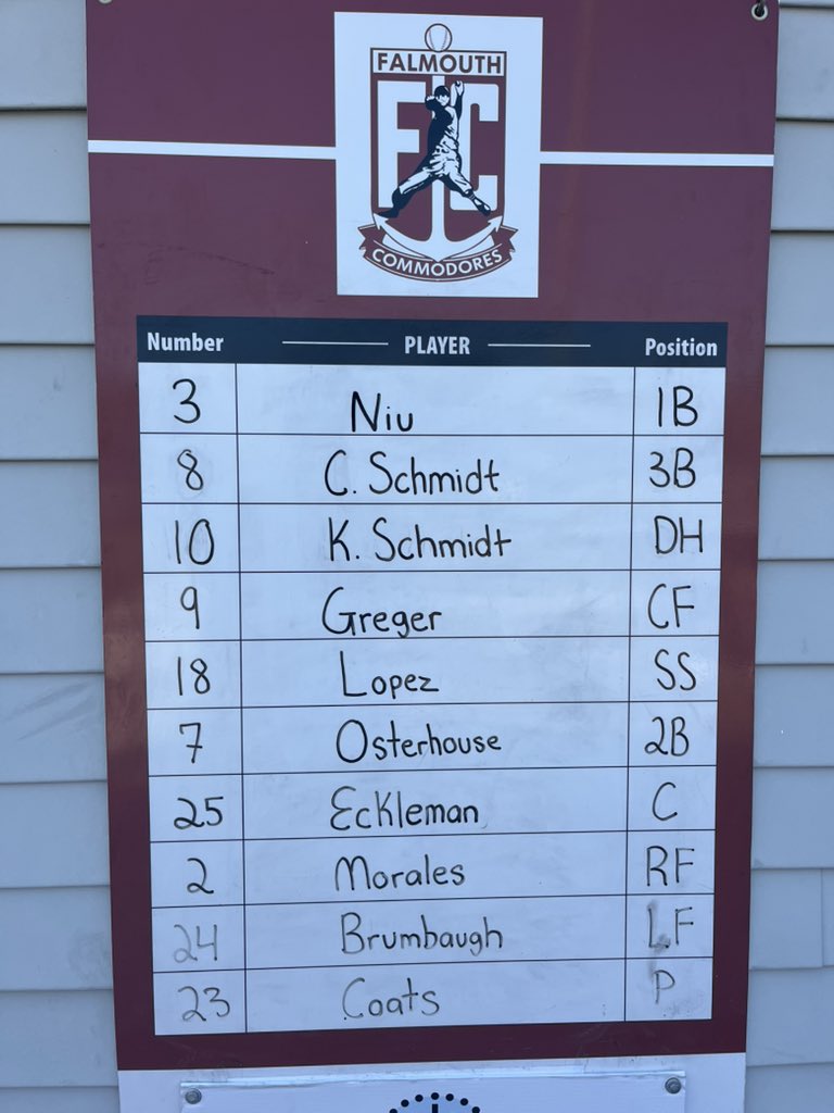 FalCCBL's tweet photo. Tonight’s starting lineups vs Cotuit: https://t.co/c0v8y8noUx