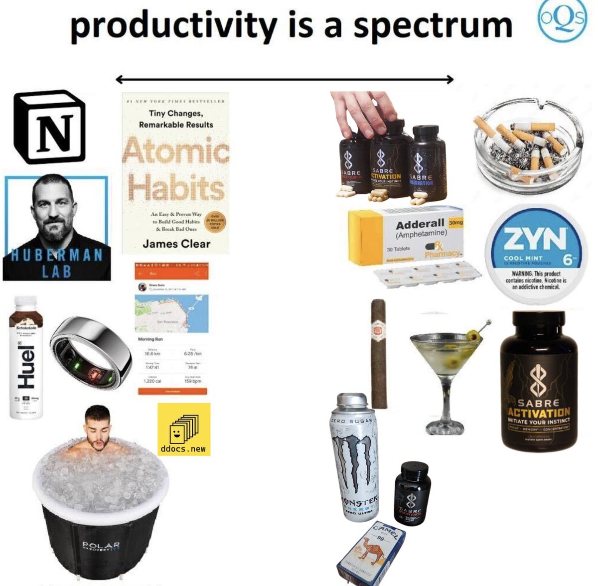 Productivity is a spectrum