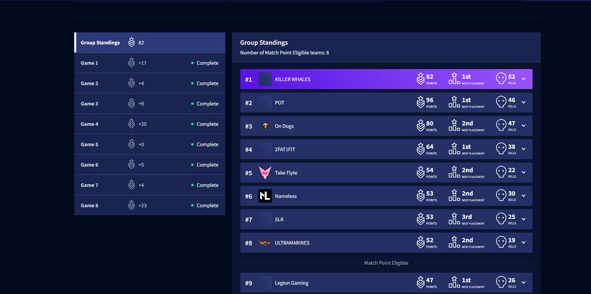 9bongo's tweet image. PLQ WINNERS @qKingViktor @CheatZeus