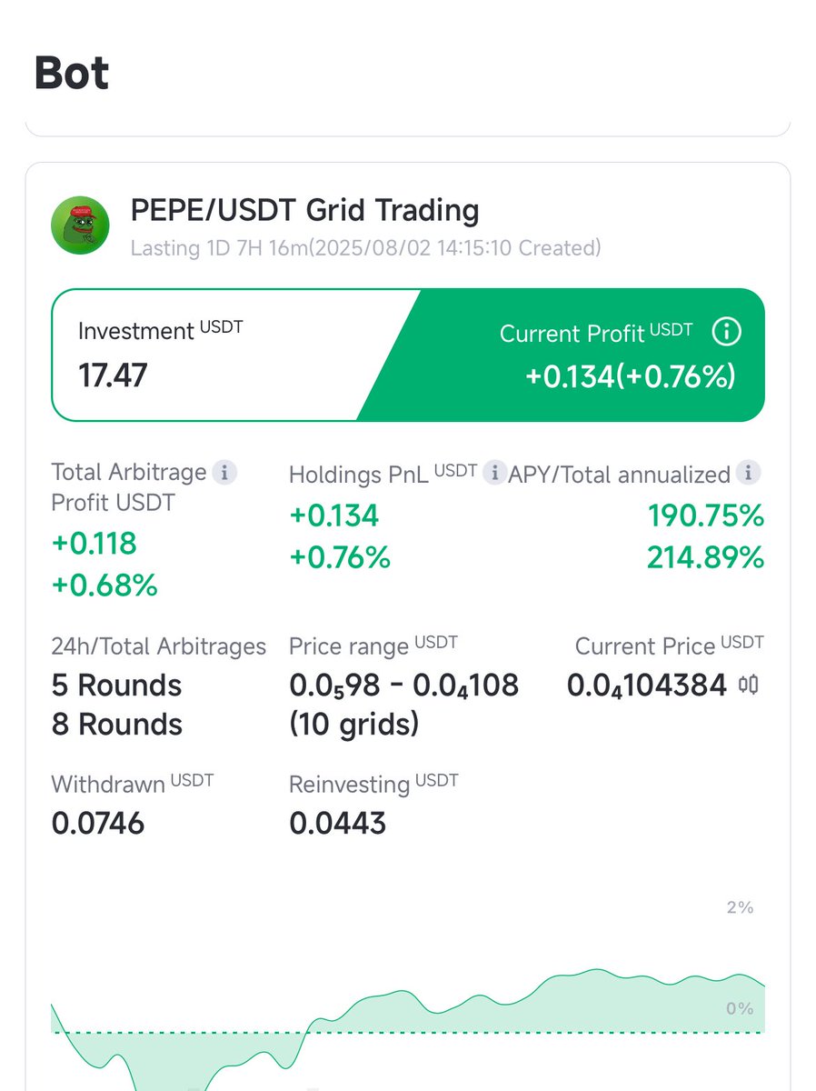 scamshield01's tweet photo. 🚨 Just turned $50 into a money machine 💸
with auto-trading bots on @pionex 🤖📈

🟢 24/7 Buy Low, Sell High no stress, no skills needed
💰 + Bonus $25 USDT for every friend you invite
📊 Real profits. Real passive income.

📸 Swipe to see my bot gains &amp; referral earnings 👀 https://t.co/n7EIy5Thcx