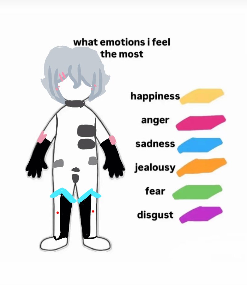 day 2
old thing i made        #fnfgsu