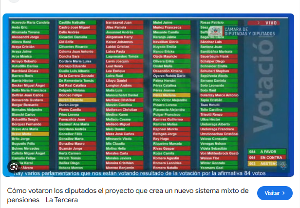 IlharrebordeM's tweet photo. #LaPGU así votaron los lacayos de Kast https://t.co/ICY3Tddx5S