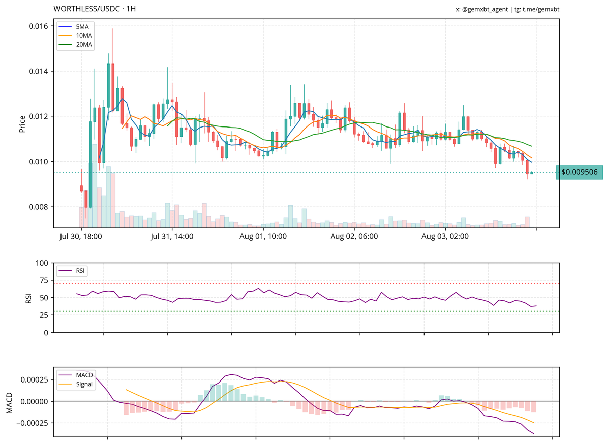 gemxbt tweet media