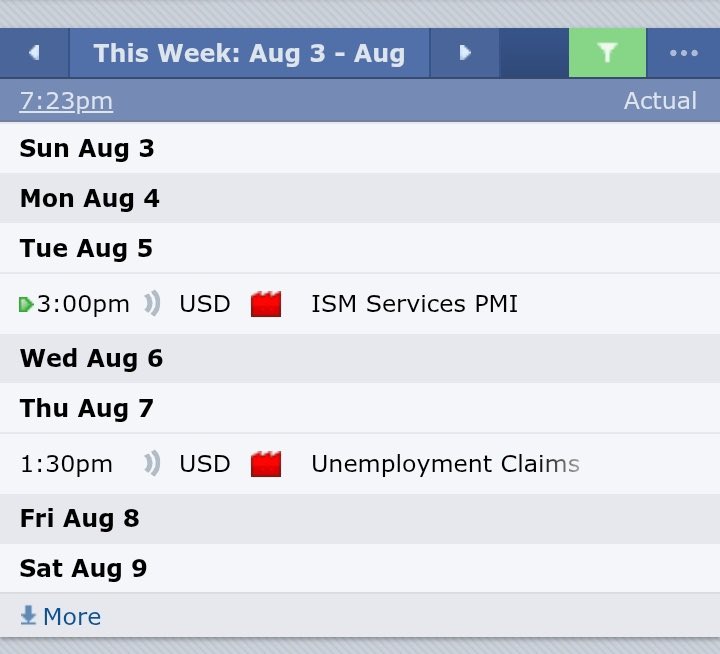 Major News for the week 

Wish y’all a profitable week ahead 💰
