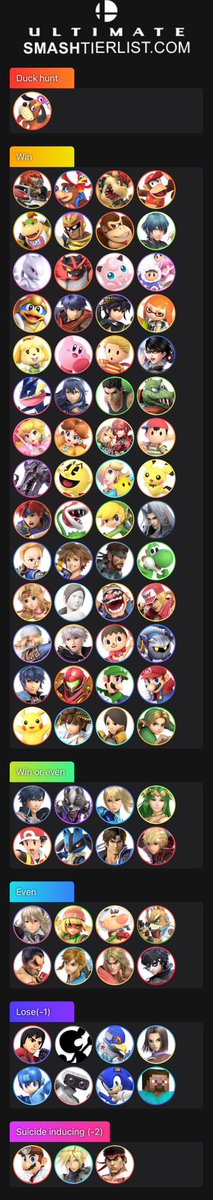 dih hunt mu chart