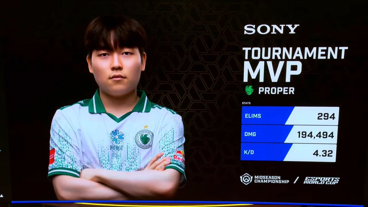 Overwatch2_NEWS's tweet image. 【EWC-OW】

今大会のMVPはProperに

#OWCS #Overwatch2