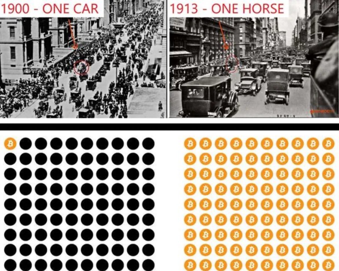 realBitcoinaire's tweet photo. Humans can’t comprehend exponential growth #Bitcoin https://t.co/sSORl42R5e