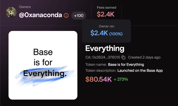 Base is for Everything token dashboard showing $80.54K market cap and 273% growth