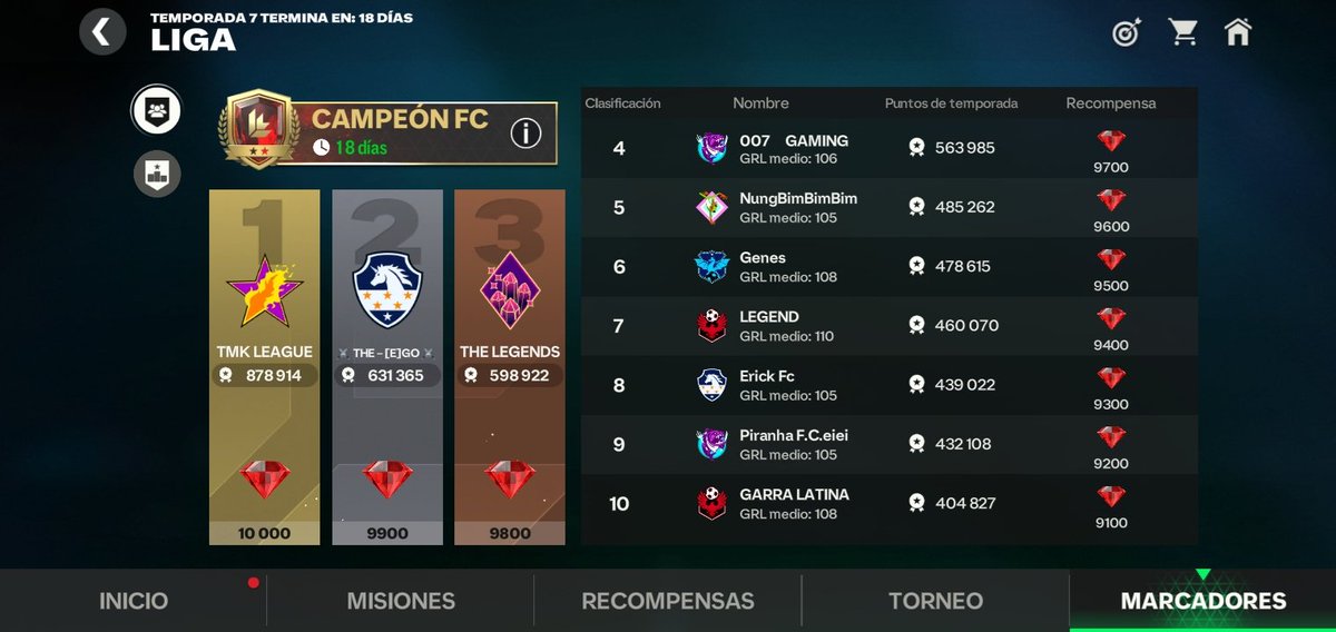 La liga TMK LEAGUE busca integrantes activos, liga que pertenece <a href="/MiguelR_55/">MIGUEEZ</a> <a href="/totono97/">Totono FC🇨🇴</a> y también hay otros creadores de contenido.
Requisitos:
*Tener grl 113 en adelante.
*Unirse al grupo de WhatsApp.
*900 pts de actividad semanal como mínimo.
Más detalles al privado