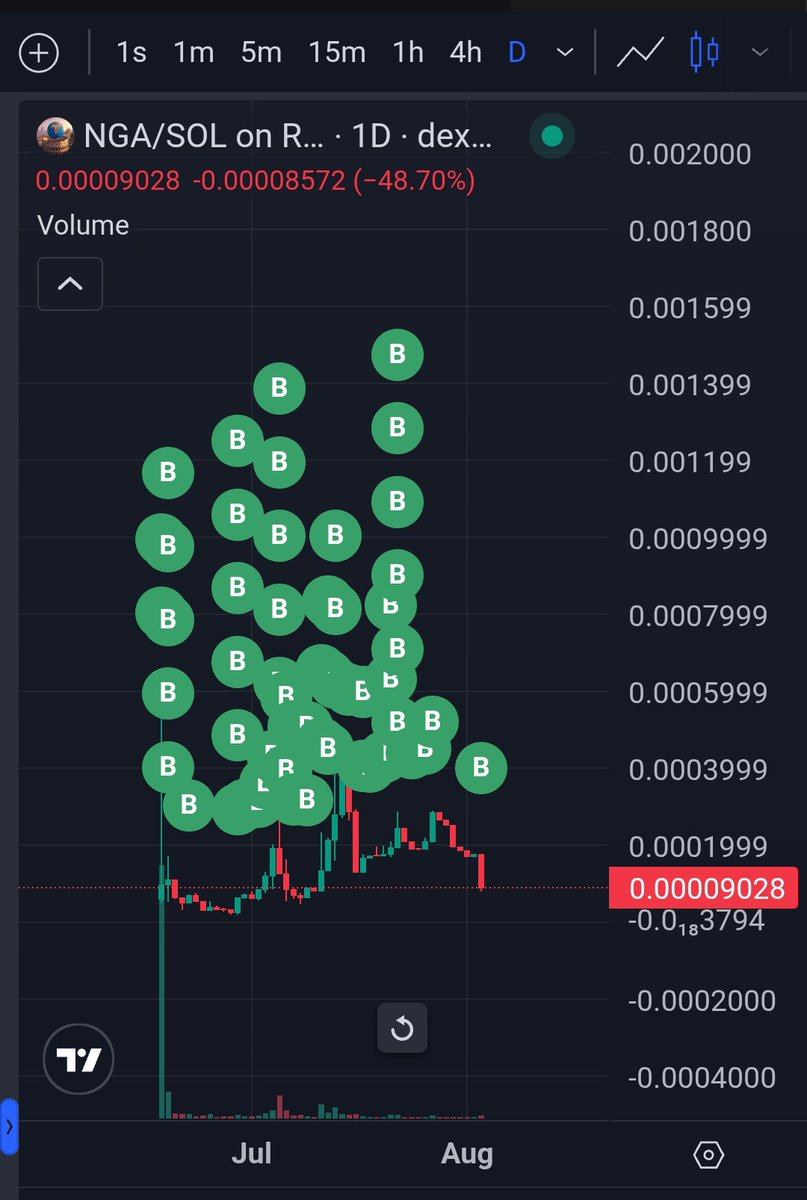 xBoNeSx (@bones_2133) on Twitter photo Proof of Not Going Anywhere
15% of supply locked up
Added 4% + $3,500 to a DAMM
Put 11% in a 12 month time lock with monthly release on jup
Already burned 5%
Dev not a jeet
Im not fucking around here. We will build organically and we will win that way
$NGA
<a href="/NGAnywheresol/">Not Going Anywhere</a> Proof of Not Going Anywhere
15% of supply locked up
Added 4% + $3,500 to a DAMM
Put 11% in a 12 month time lock with monthly release on jup
Already burned 5%
Dev not a jeet
Im not fucking around here. We will build organically and we will win that way
$NGA
<a href="/NGAnywheresol/">Not Going Anywhere</a>