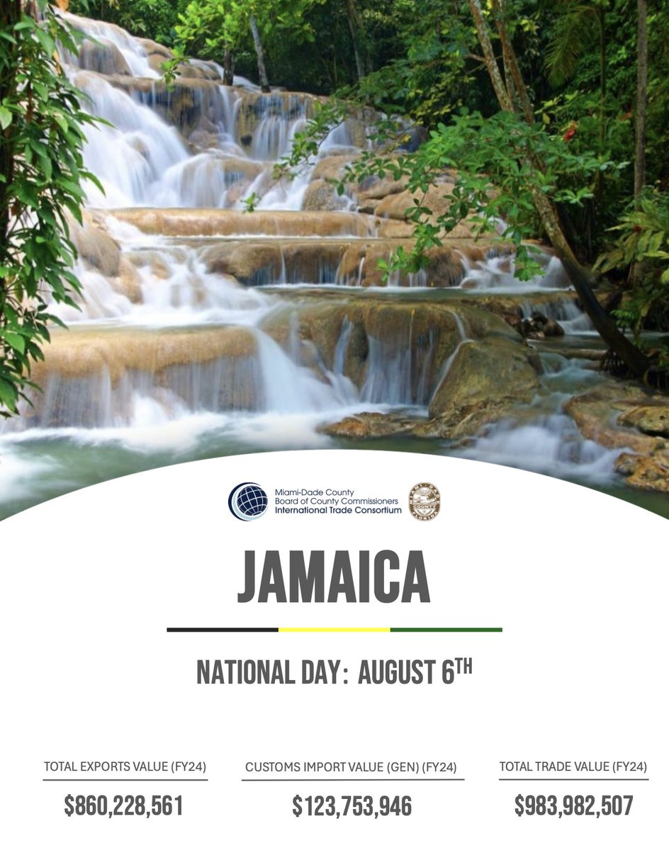 🇯🇲 Happy National Day to #Jamaica!

<a href="/MiamiDadeITC/">Miami-Dade County International Trade Consortium</a> celebrates strong ties with Jamaica—Miami’s #32 trading partner with $980M+ in trade (FY 2024).

We value our <a href="/SisterCitiesInt/">Sister Cities International</a> relationship with #Kingston and ongoing collaboration with Consul General <a href="/OliverMair/">Oliver Mair</a> and team!