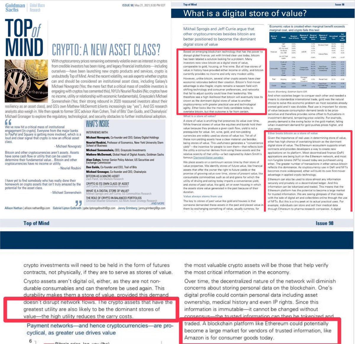 Reminder that in 2021 <a href="/GoldmanSachs/">Goldman Sachs</a> said "Ethereum could potentially become a large market for vendors of trusted information, like Amazon is for consumer goods today."
&amp;
"Ether beats bitcoin as a store of value. Given the importance of real uses in determining store of value,