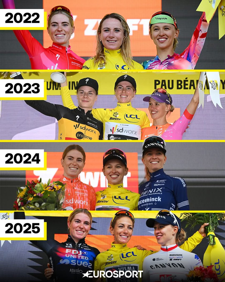 SKresy's tweet photo. Zrobiła to. @KNiewiadoma po raz czwarty z rzędu na podium @LeTour . https://t.co/792iXbjwnK