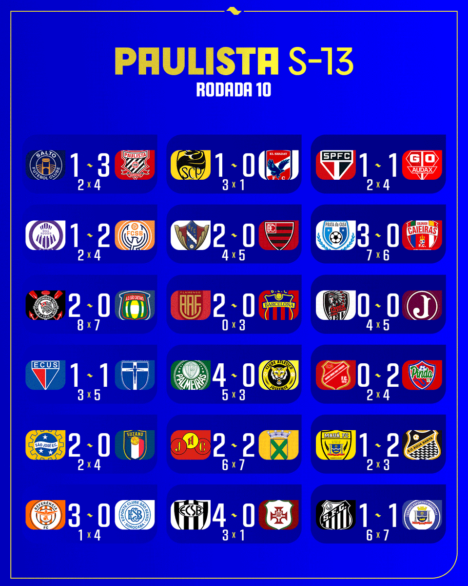 Hora de conferir os resultados de mais uma rodada do Paulista Sub-13!
#PaulistaSub13