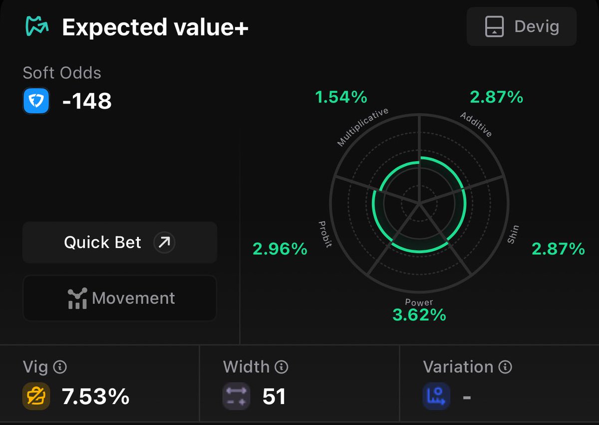 Charlie Morton - Under 15.5 Outs Recorded

-148 on FD (-154 Fair) 

Collab with <a href="/jimmyygambles/">Jimmy Gambles</a>