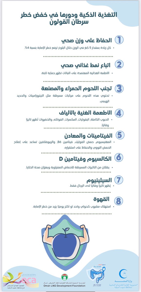 #توعية
ضمن الحملة التوعوية عن #سرطان_القولون ل #مستشفى_صور_المرجعي
تحت شعار :لا تنتظر الأعراض .. الفحص حياة ، من إعداد عيادات التغذية في #مجمع_صور_الصحي 
#مركز_الوافي_الصحي
#مركز_الأشخرة_الصحي
#تغذية_صحية_مستدامة