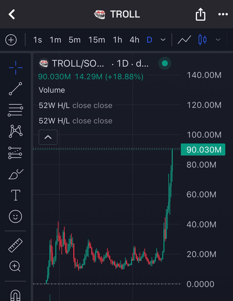 ZaiModes's tweet photo. Perfect example of what I meant by “Don’t take your eyes off good coins” here’s me giving my thoughts on $Troll and $Neet  4 months ago. This mindset will take you far. Invest in communities. I also said $troll was hitting 100million some day and I didn’t say that lightly inside a community. It was a serious note I pinned in my discord saying “Mark my words. Troll will go to 100m someday. Now we are here. 📈