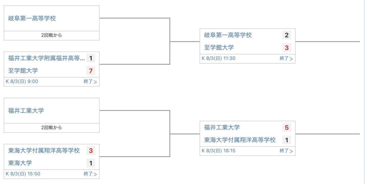Center_League_'s tweet image. 【第1回 中日ドラゴンズクイーンズカップ2025】
決勝進出チーム決定‼️
至学館大学 vs 福井工業大学🔥
決勝は8/15(金)バンテリンドームナゴヤ！
観戦チケットはチケットぴあで発売中🎫

baseball.omyutech.com/CupHomePageMai…
#女子野球 #中日ドラゴンズクイーンズカップ2025  #バンテリンドームナゴヤ