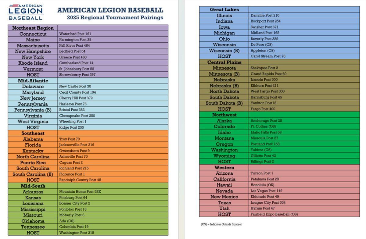Legion Baseball (@legionbaseball) on Twitter photo The field of 64 is set! 64 teams are headed to 8 regional sites to decide the field for the 98th <a href="/AmericanLegion/">The American Legion</a> World Series! Play begins Wednesday; stay tuned to Legion.org/baseball and our social media channels for more details on the way to <a href="/ALWS_Shelby/">ALWS Shelby</a> & #ALWS25! The field of 64 is set! 64 teams are headed to 8 regional sites to decide the field for the 98th <a href="/AmericanLegion/">The American Legion</a> World Series! Play begins Wednesday; stay tuned to Legion.org/baseball and our social media channels for more details on the way to <a href="/ALWS_Shelby/">ALWS Shelby</a> & #ALWS25!