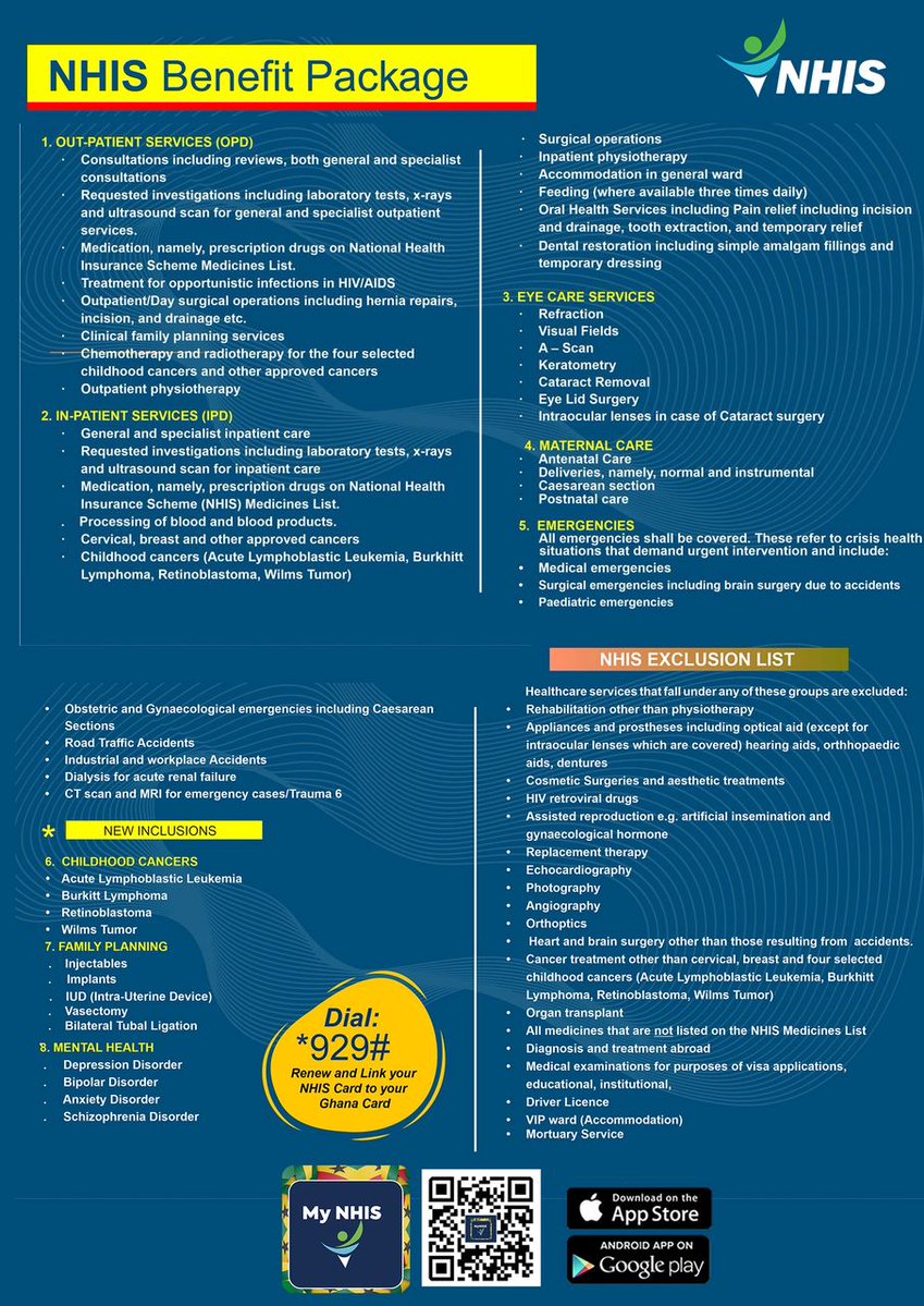 We've received a lot of questions pertaining to the things we cover and what you're entitled to with your valid NHIS card. Here is a summarised breakdown of everything your NHIS card can do for you. 

Be abreast with this information because it'll come in handy when next you go