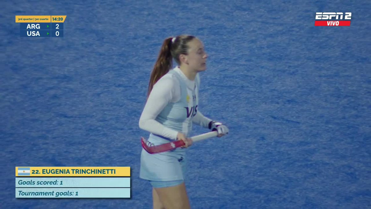 SC_ESPN's tweet photo. 🏆 ¡¡LAS LEONAS CAMPEONAS DE LA COPA PANAMÉRICANA!! 🏆

🇦🇷 La Selección Argentina de hockey sobre césped femenino venció 3-0 a Estados Unidos en la gran final 

🔥 Gorzelany, Trinchinetti y Jankunas, los goles del partido 

🔝 28 goles a favor y 0 en contra en un IMPECABLE torneo https://t.co/JK4xQHkLO9