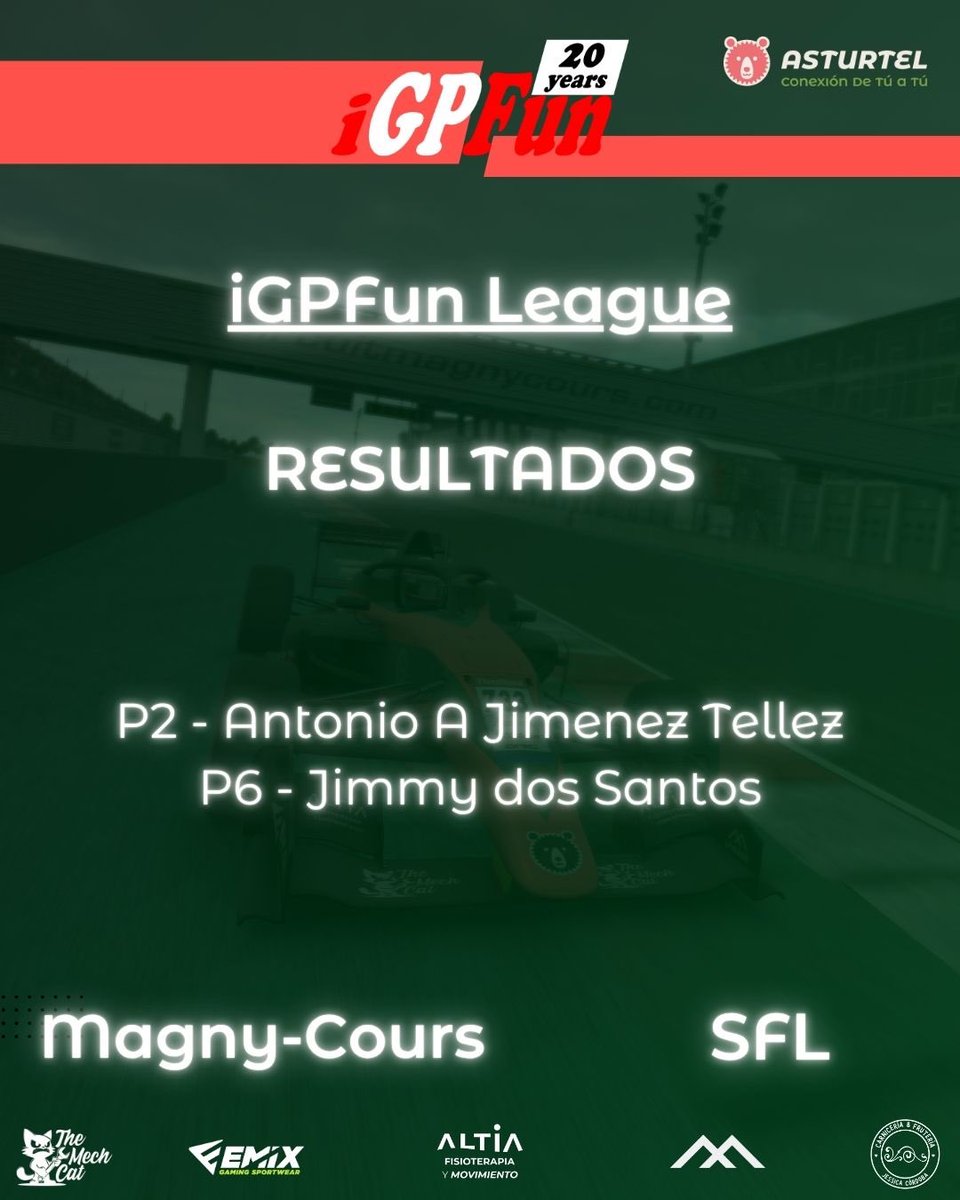 🏆 ¡Primera posición por equipos por segunda semana consecutiva!

Nuestros pilotos siguen firmes en la lucha por el campeonato. En Magny-Cours:

🥈 P2 - Antonio A Jimenez Tellez
💪 P6 - Jimmy dos Santos

La constancia y el trabajo en equipo están dando sus frutos. ¡Seguimos