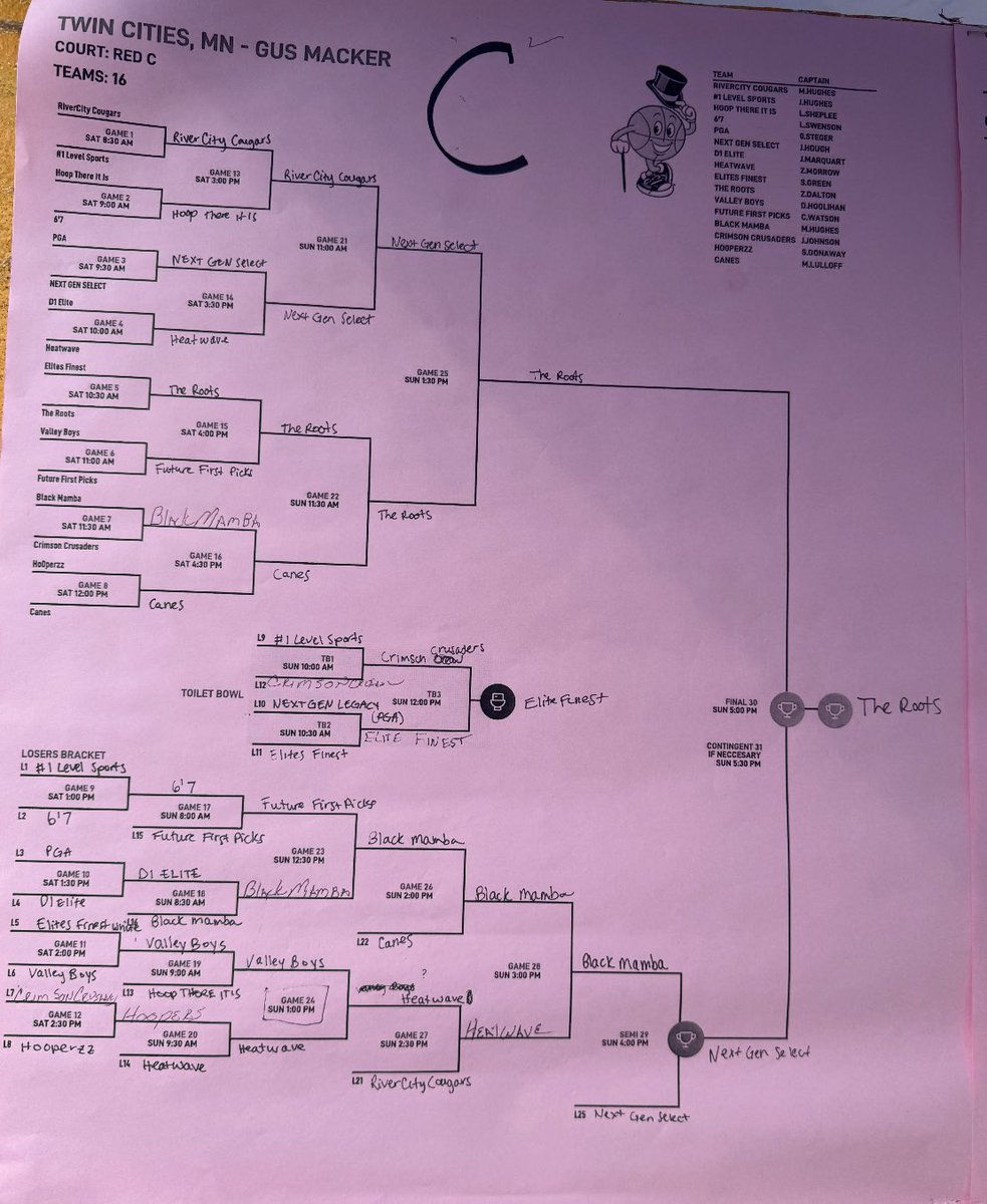 LeRoy Fairbanks (@waagosh3rd) on Twitter photo The Roots with 1st place in 12u division. I always loved 3on3’s when I played, this is Kyrie’s first taste of one. Was a fun weekend at the <a href="/gusmacker3on3/">Gus Macker</a> The Roots with 1st place in 12u division. I always loved 3on3’s when I played, this is Kyrie’s first taste of one. Was a fun weekend at the <a href="/gusmacker3on3/">Gus Macker</a>