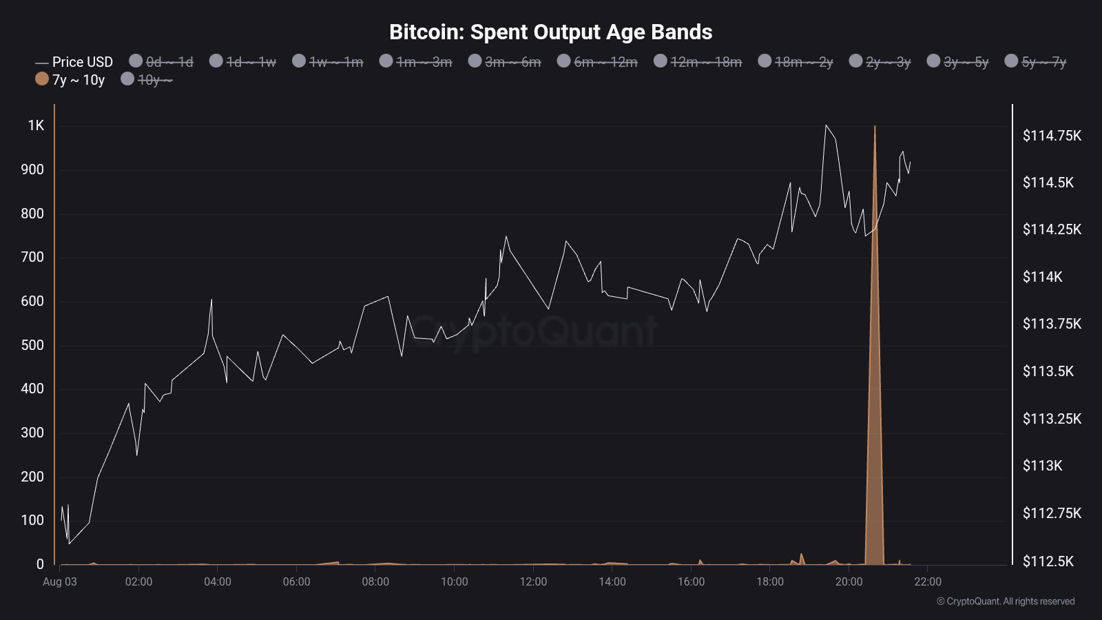 Bitcoin Options Selling For All: Binance Opens Writing To Retail