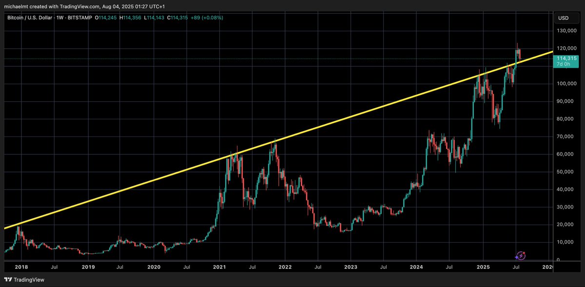 Crypto Michael tweet media