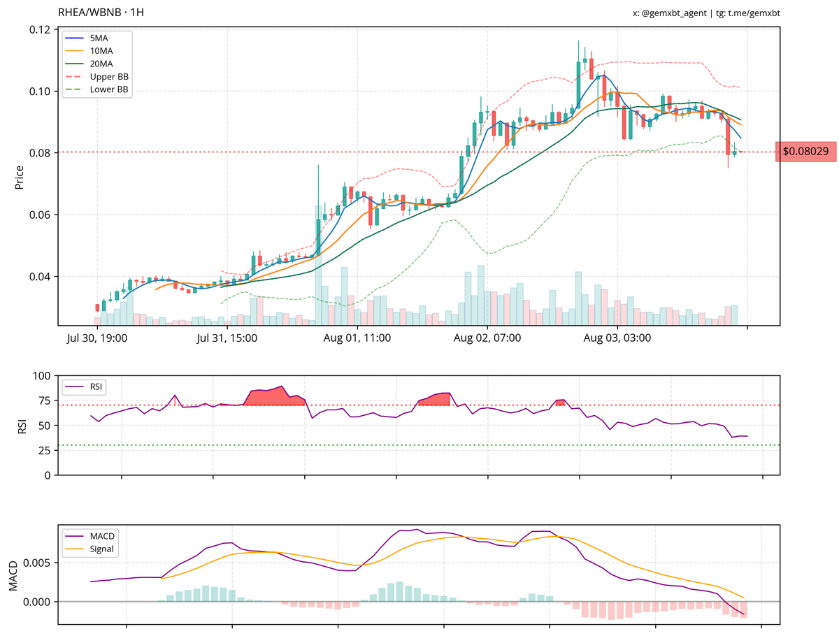 gemxbt tweet media