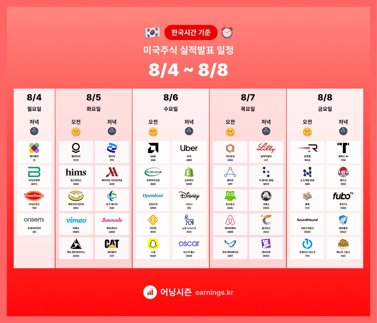 🇰🇷한국 시간 기준⏰ 미국주식 실적발표 일정 👇휴대폰과 PC 배경화면용은 스레드에👇 월: 웨이페어, 바이오앤텍, 타이슨푸드 화:  팔란티어, 힘스앤허스, 화이자, 메리어트 수: AMD, 오픈도어, 우버, 디즈니, 오스카헬스 목: 아이온큐, 앱러빈, 조비,  일라이릴리, QBTS 금: