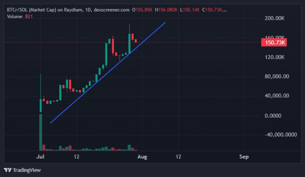 Merks1000x's tweet photo. @BSCnSOLnSUI @TheCryptoDaddi Join the cult @TheCryptoDaddi 

https://t.co/cwmkCzLvpJ https://t.co/PygtT1PgGd