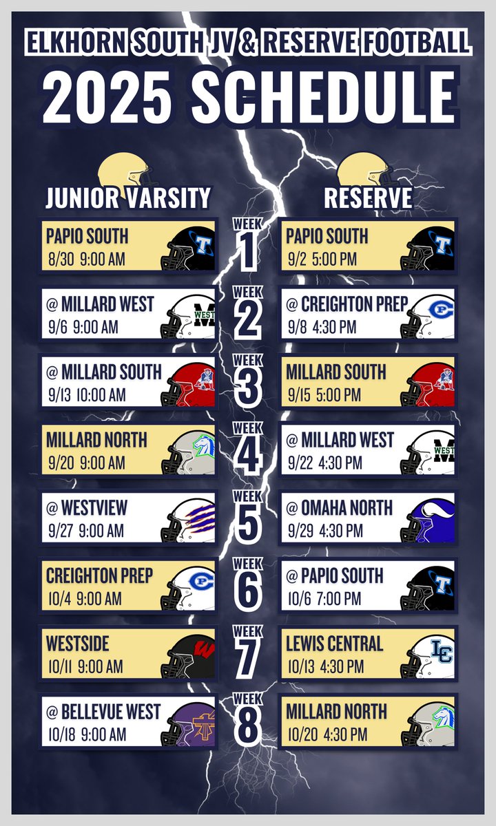 Elkhorn South Football (@elkhornsouthfb) on Twitter photo 