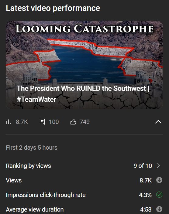 Yet another episode went poorly.  I've been experimenting with thumbnails and titles, just trying to get people to click, but sadly the video is a flop, compounded by several duds in a row 😨
In case you missed it:  youtu.be/uH373MND1Ic