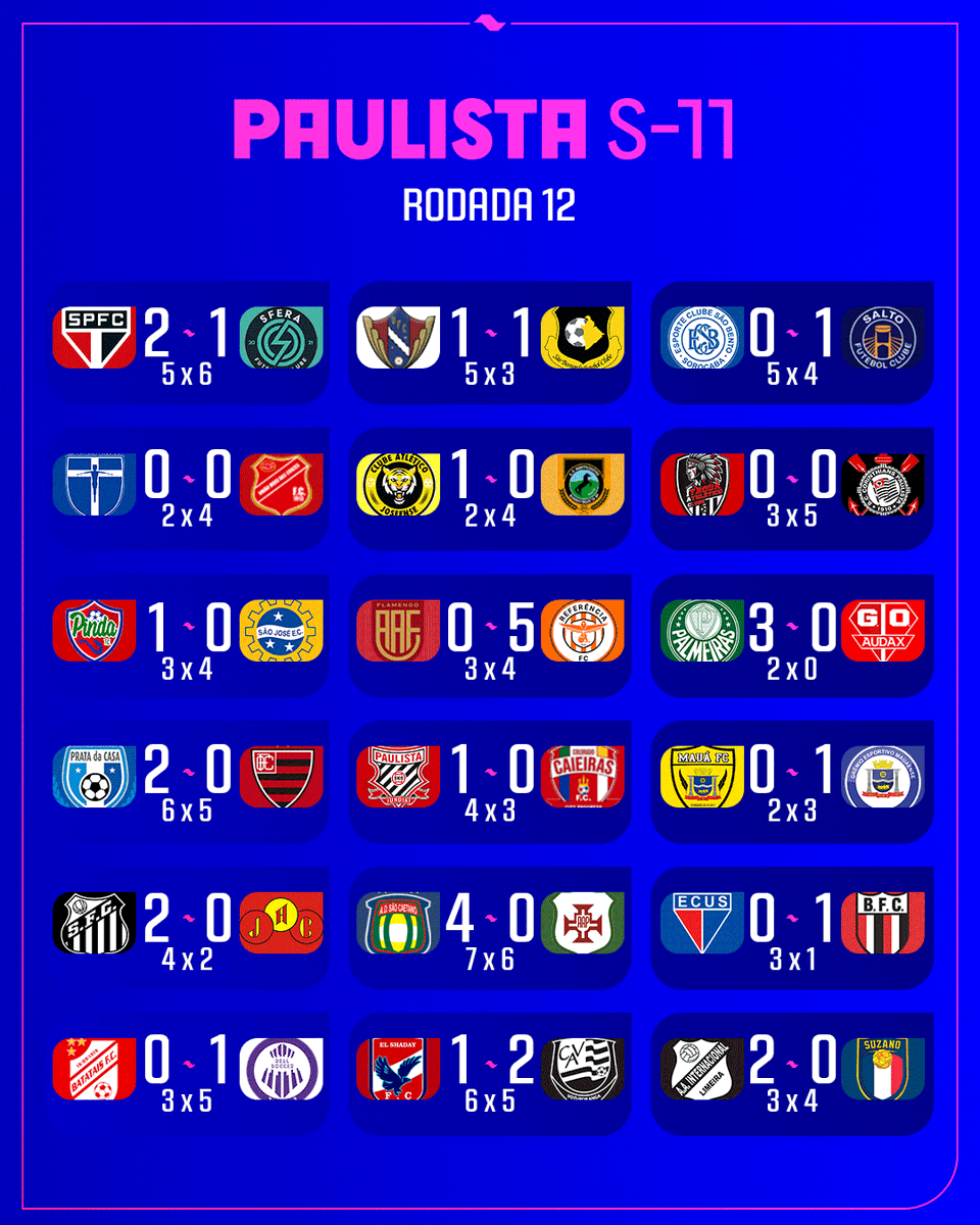 Mais uma rodada do Paulista Sub-11 pra conta.
#PaulistaSub11
