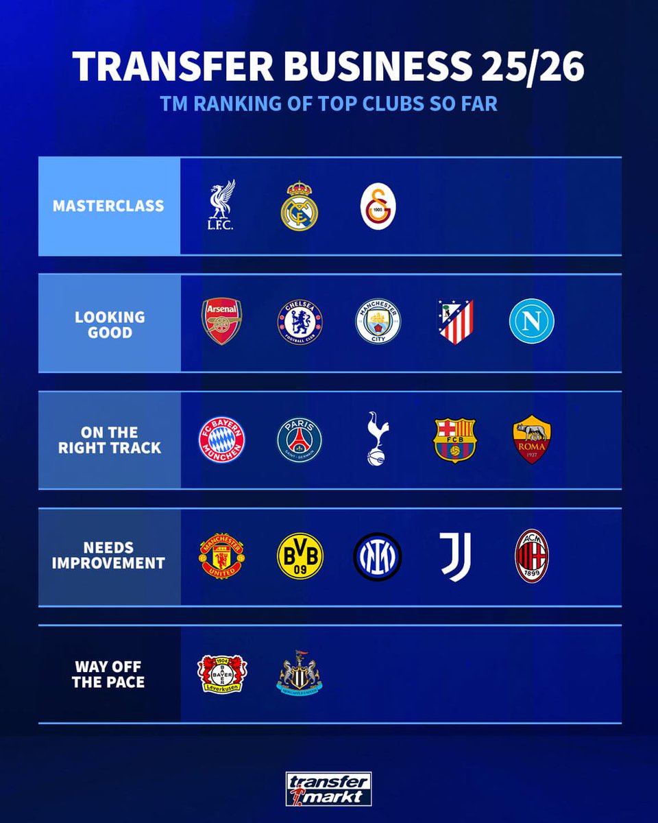Transfermarkt resmi ana hesabının paylaşımı