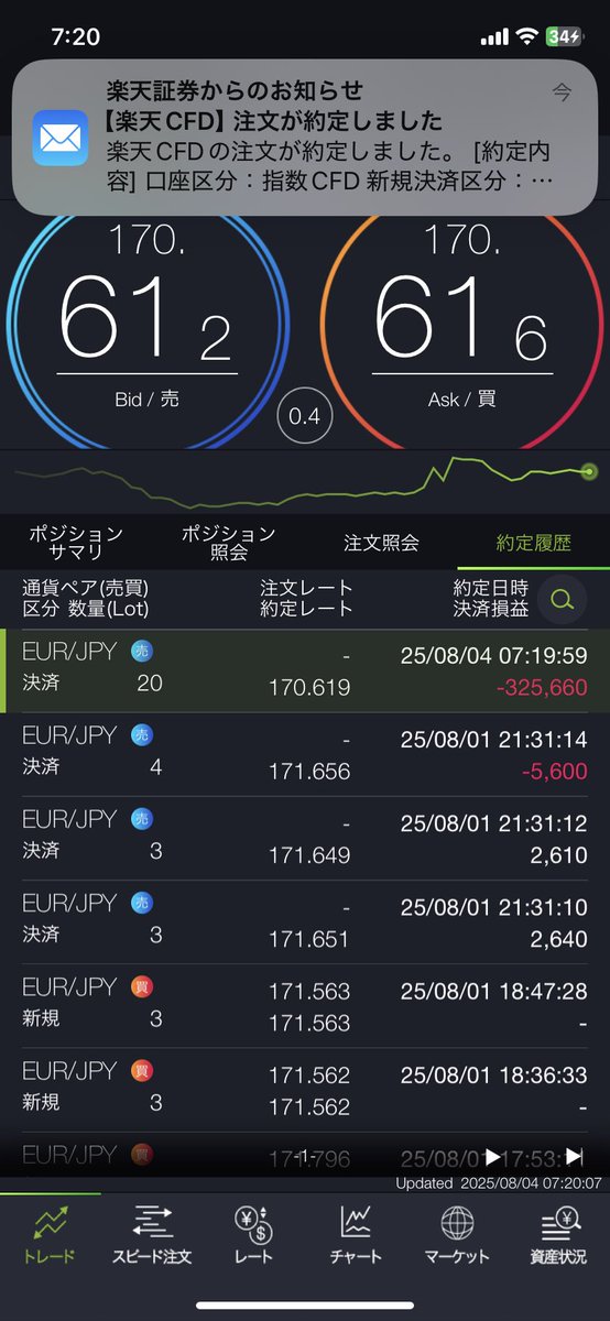 岐阜暴威 on X: 