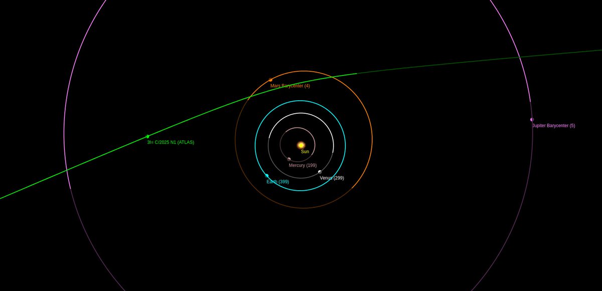 The position of 3I/ATLAS today (2025 Aug. 3rd)