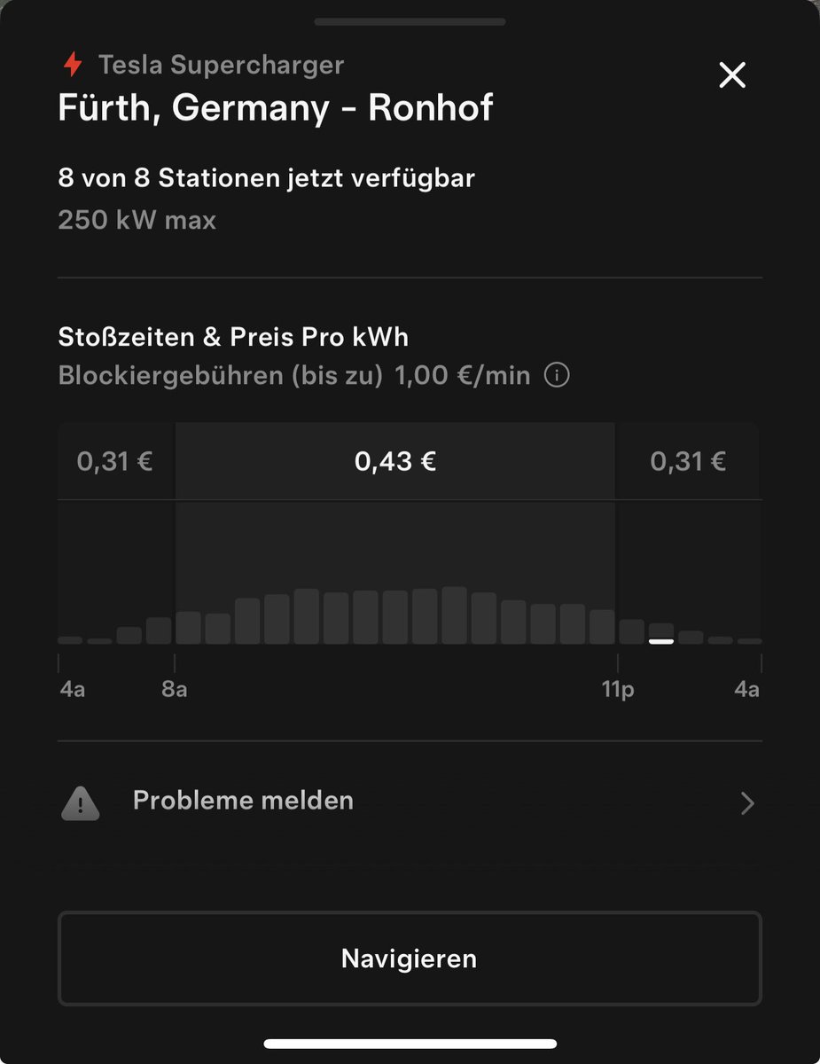 Preisänderung Tesla Supercharger 🥸

Standort Fürth

+ 0,01€ Hauptzeit (0,42€ auf 0,43€)
- 0,03€ Nebenzeit (0,34€ auf 0,31€)

Bild 1 03.08.
Bild 2 04.08.
<a href="/TeslaCharging/">Tesla Charging</a>