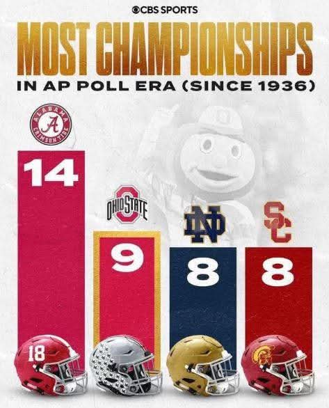 jerrysandersRTR's tweet image. Alabama is the Standard...