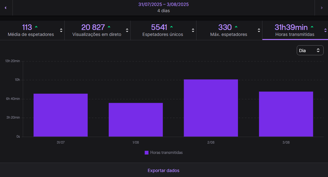 LCQ &amp; Play-Ins do Campeonato do Mundo. What a ride!

Grind insano, mas compensou. Sentimento de dever cumprido por fazer uma ponte entre a comunidade e os portugueses que tentaram qualificar-se.

Obrigado a todos os que viveram estes dias comigo! Vemo-nos nos próximos episódios💜