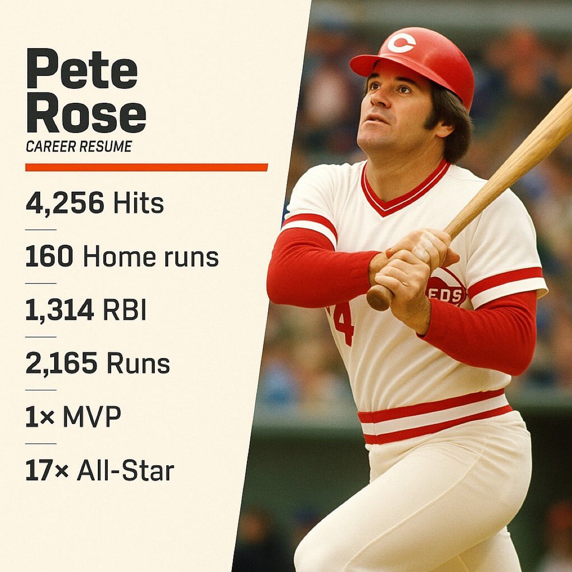 You hold the deciding vote in the Hall of Fame case of Pete Rose. Does he get in?