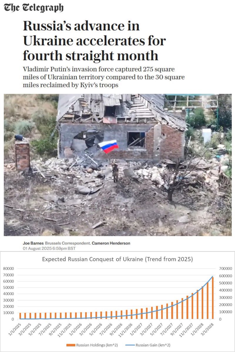 The Russian army is making swift progress.

The cities of Chasov Yar and Toretsk have recently fallen.

Russia has amassed 110,000 troops to lay siege to the city of Pokrovsk, the key Ukrainian logistics hub in the Donbass region.

Ukraine is heading for disaster.