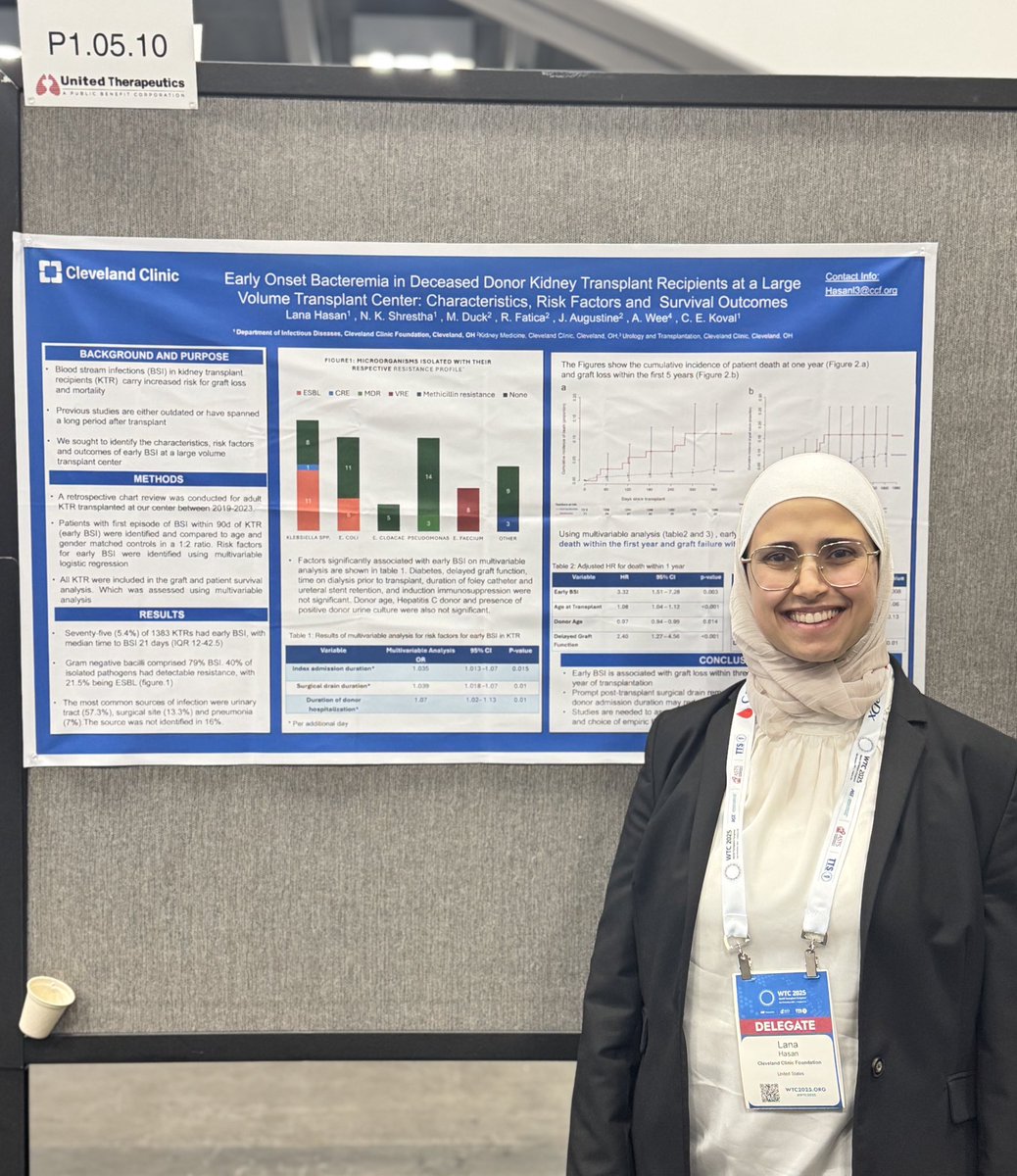 ccf_idfellows's tweet photo. Dr. Lana Hasan presenting her research poster today at WTC 2025! 
#TransplantID #IDResearch #WTC25 
@lanahasan94 https://t.co/0DVlFhszbf